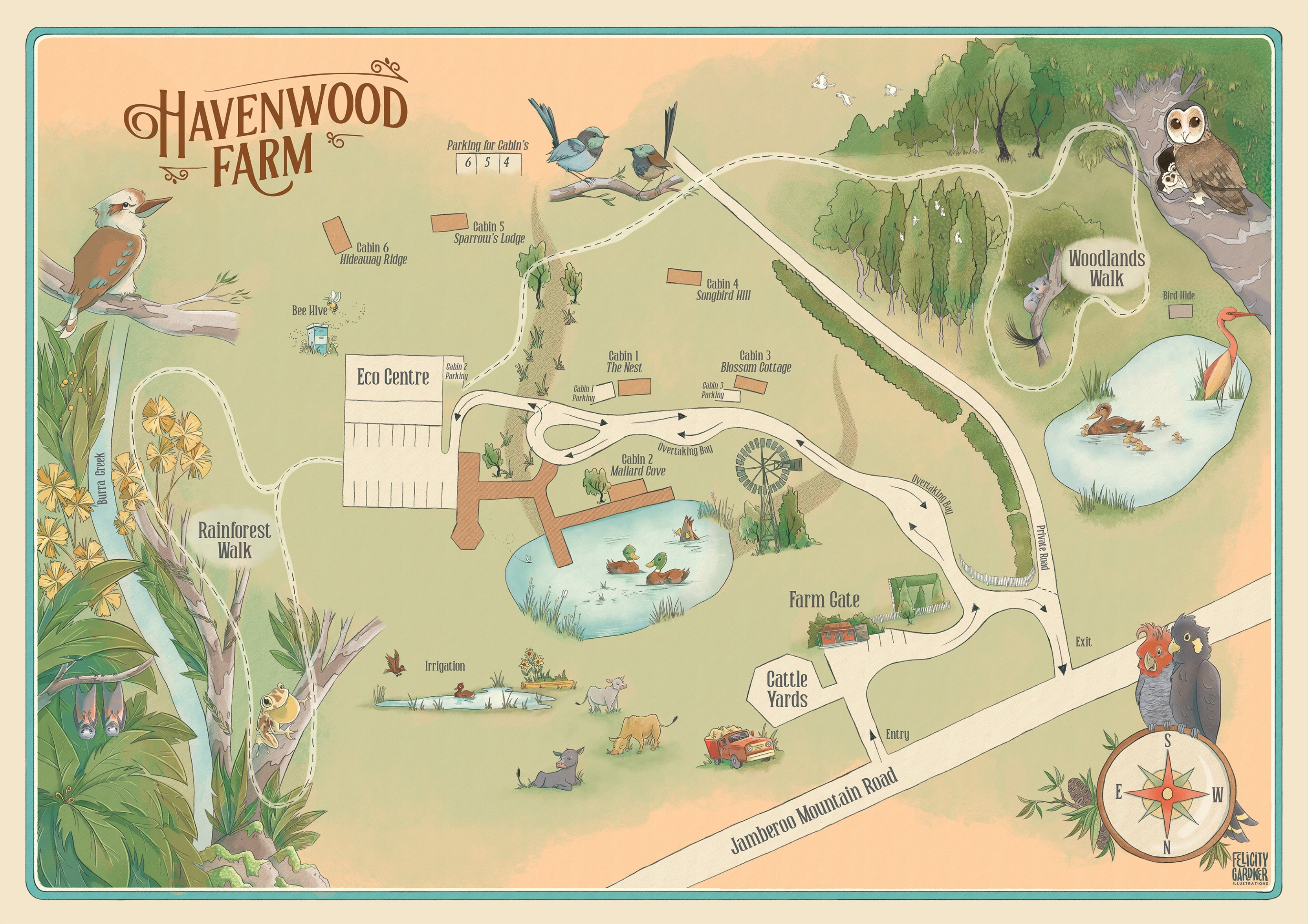 Illustrated map of Havenwood Farm with various landmarks and features.